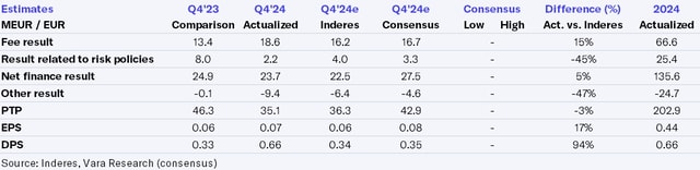 Mandatum Q4'24 flash comment: Strong sales and dividend jackpot