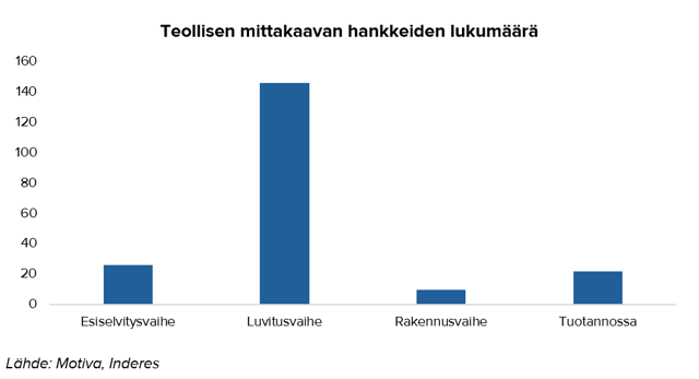 Katsaus Suomen aurinkovoimarakentamisen näkymiin