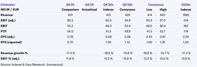 Kalmar Q4'24 preview: No major changes are expected in the outlook