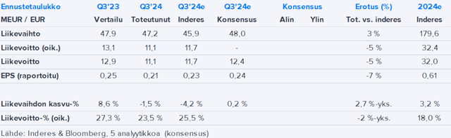 Marimekko Q3’24 -pikakommentti: Tulos hieman alle odotusten