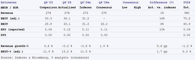 Lindex Group Q4’24 flash comment: Strong result and guidance in line with expectations