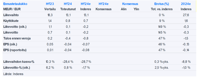 Norrhydro H1’24 -pikakommentti: Odotusten mukaan