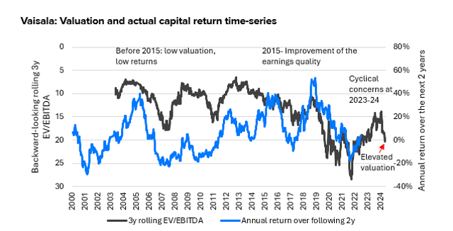 Hexagon and Vaisala: Quality companies are the ones to buy, especially in difficult times