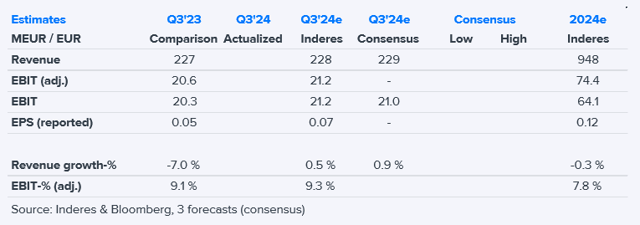 Lindex Group Q3’24 preview: Steady development expected