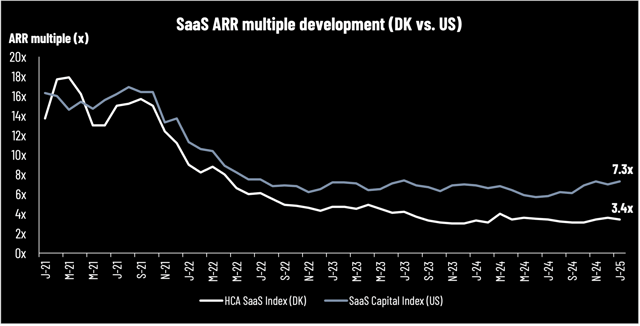 HCA SaaS update January 2025: DeepSeek – a Cisco moment for investors