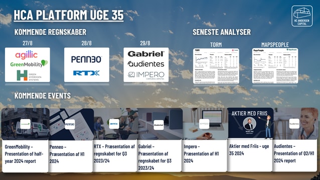 Dagens aktienyheder 30/08: Gabriel, Impero, MapsPeople, GreenMobility og Green Hydrogen Systems