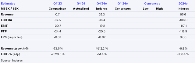 Metacon Q4’24 preview: Back to deliveries