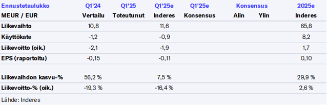 Remedy Q1’25 -ennakko: Odottavissa tunnelmissa ennen FBC: Firebreakin julkaisua