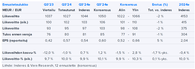 Huhtamäki Q3’24 -pikakommentti: Kokonaiskuva riittää mielestämme odotusten täyttämiseen