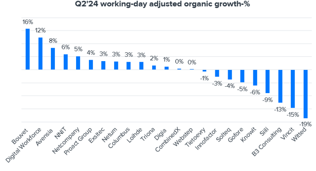 IT service sector: Market performance in Denmark and Norway better than in Finland and Sweden