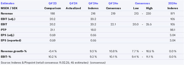 Björn Borg Q4’24 preview: Good growth but shrinking margins