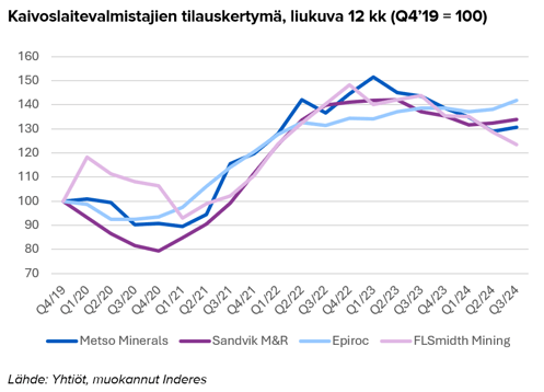 Metso voi varautua stabiiliin kaivossektoriin 2025