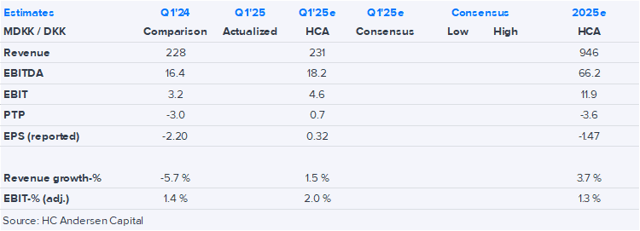 Gabriel Holding Q1’24-25 preview: Carve out uncertainty raises near-term risk