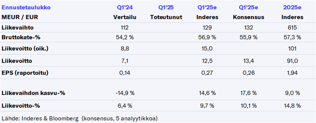 Vaisala Q1’25 -ennakko: Kauppasota voi kolhia lyhyellä aikavälillä