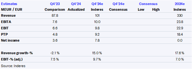 NYAB Q4’24 preview: We expect a strong finish to a strong year