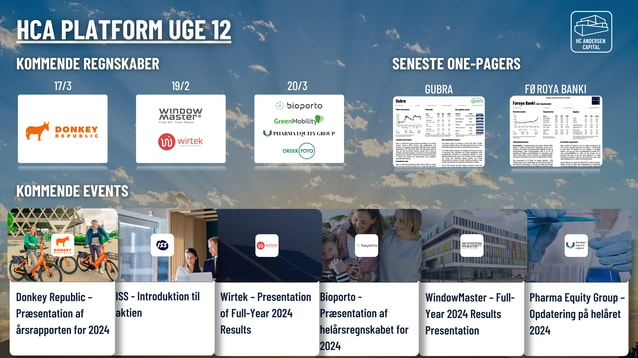 Dagens aktienyheder 21.03.2025: Bioporto, Pharma Equity Group, Flügger Group og Windowmaster