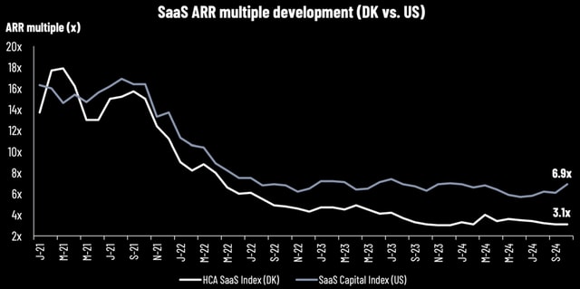 SaaS HCA update October 2024: First announcements of Q3 2024 reports – more to come in November