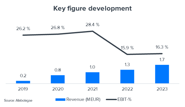 Solwers grows in Sweden with a small acquisition