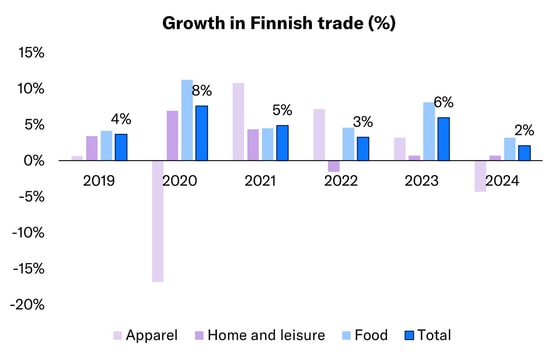 Lukewarm December seals sluggish trade year