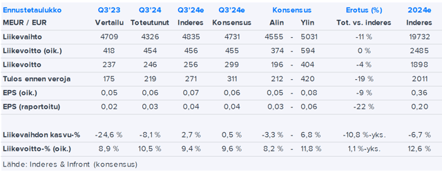 Nokia Q3’24 -pikakommentti: Kannattavuus kesti odotuksia isomman volyymipudotuksen