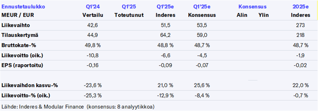 Kempower Q1’25 -ennakko: Jatkuuko tilauskertymän nousujohteisuus?