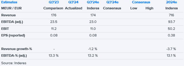 Purmo Q3'24 preview: The last reporting formality