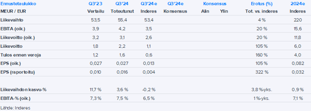 Glaston Q3’24 -pikakommentti: Ei ollenkaan huono