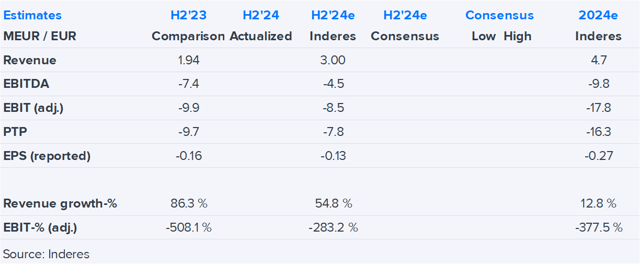 Nightingale Health H2’24 earnings preview: Cracks in market dams under scrutiny