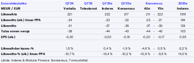 Sanoma Q1’25 -ennakko: Neljänneksen painoarvo on vähäinen koko vuoden kannalta