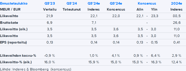 Orthex Q3’24 -ennakko: Kasvu muun Euroopan varassa