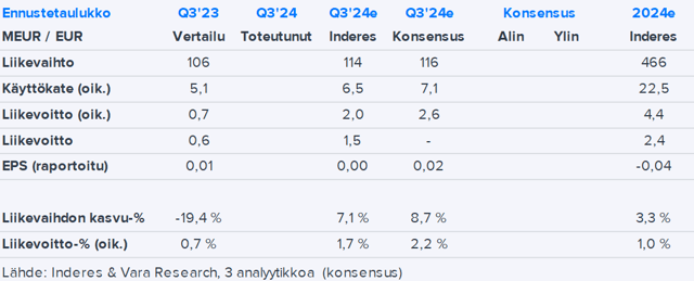 Suominen Q3’24 -ennakko: Odotuksissa jälleen parempaa