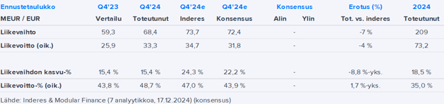 Qt:n tulosvaroitus oli odotettu eikä sisältänyt erityistä dramatiikkaa