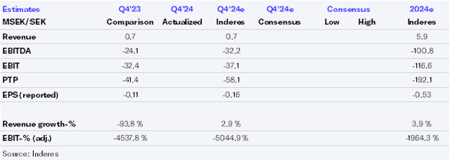 Hexicon Q4’24 preview: It’s all about divestments