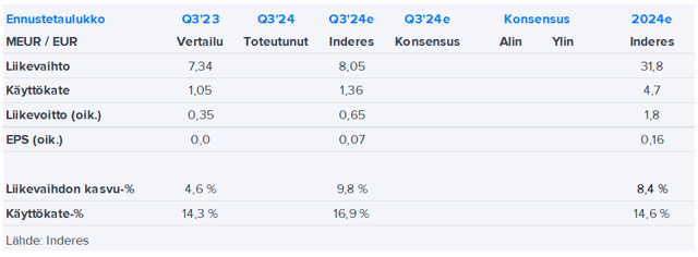 LeadDesk Q3’24 -ennakko: Kasvu vahvistuu epäyhtenäisessä markkinassa 