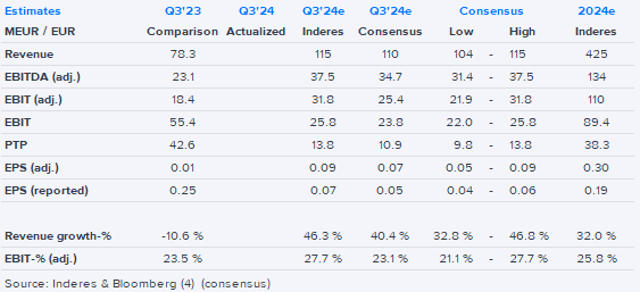 Verve Q3’24 earnings preview: Focus on privacy-first targeting solutions is paying off