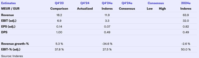 Taaleri Q4’24 preview: Focus in this year’s strategy update