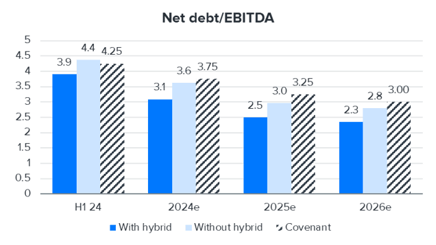 HKFoods: When can the hybrid loan be redeemed?