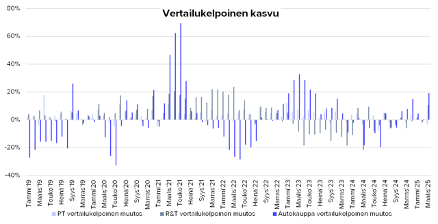 Keskon alkuvuosi sujunut ennusteiden mukaisesti