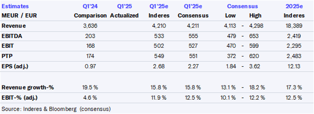 Spotify Q1'25 preview: Resilient business model amid tariff and economic turmoil