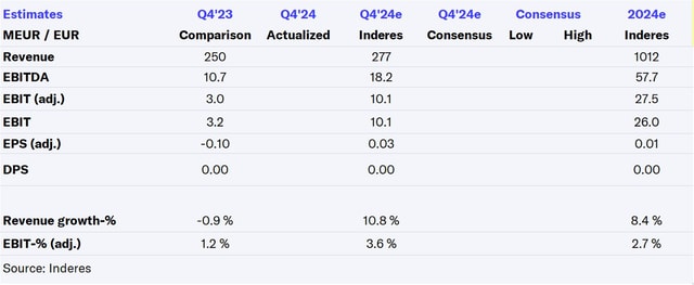 HKFoods Q4'24 preview: The profitability turnaround could enable a balance sheet restructuring