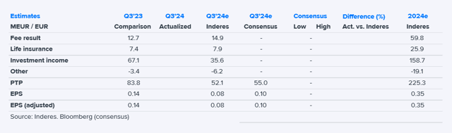 Mandatum Q3'24 preview: Sales performance again in the spotlight