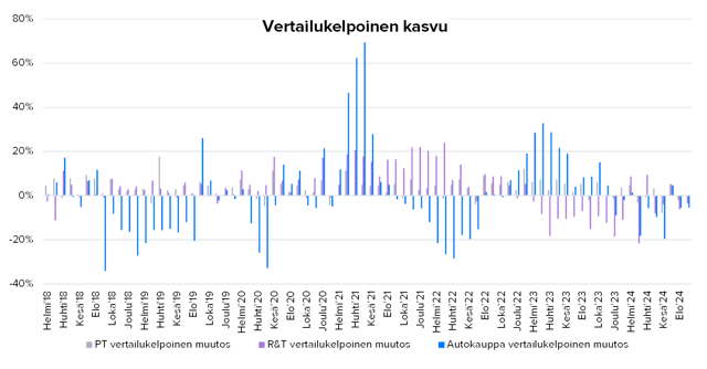 Keskon kasvanut syyskuun myynti ylitti odotuksemme