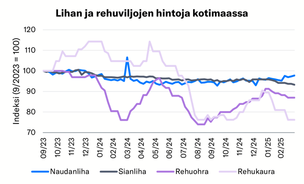 Atria ja HKFoods: Lihan hinta ja pehmeä kysyntäkuva haastavat tuloskasvua