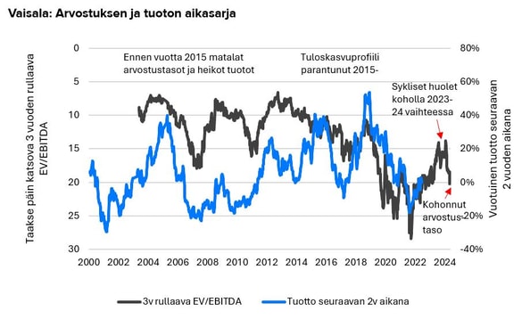 Hexagon ja Vaisala: Laatuyhtiöitä tulee ostaa erityisesti haastavina aikoina