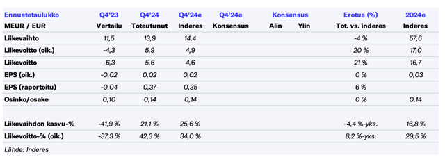 CapMan Q4’24 -pikakommentti: Ei suurempia yllätyksiä