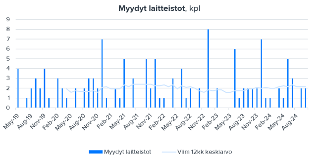 Nexstim päivitti liiketoiminnan kuulumisia