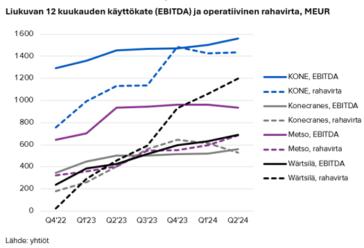 Isot konepajat: Rahaa tulee kuin rännistä