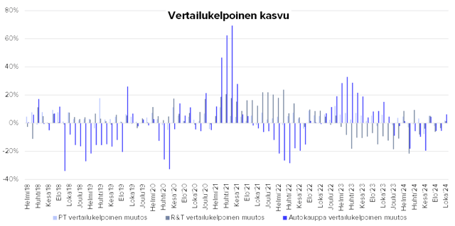 Keskon lokakuu oli odotetun vahva