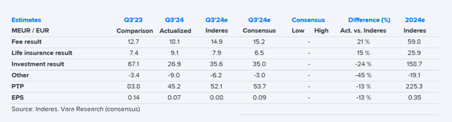 Mandatum Q3'24 flash comment: Strong development in key earnings rows