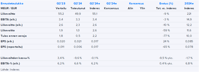 Glaston Q2’24 -pikakommentti: Lievästi pehmeää